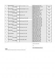 Copy of Daftar penguji sidang01032016-page-002