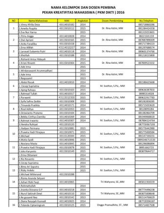 Nama-nama mahasiswa PKM DIKTI 2016-page-001