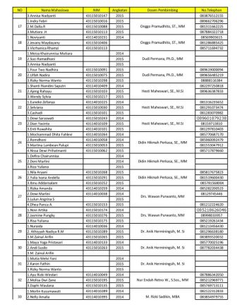 Nama-nama mahasiswa PKM DIKTI 2016-page-002