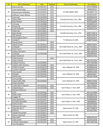 Nama-nama mahasiswa PKM DIKTI 2016-page-003